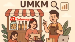 UMKM: Pilar Ekonomi Kreatif dan Peluang Bisnis Indonesia